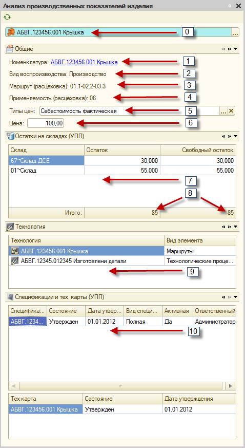  Анализ производственных показателей